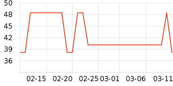 ��������ʷ�۸�