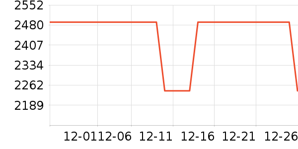 �Ͳ����п���ʷ�۸�