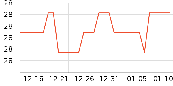 Daisy dreamʱ�н�ָ/������ʷ�۸�