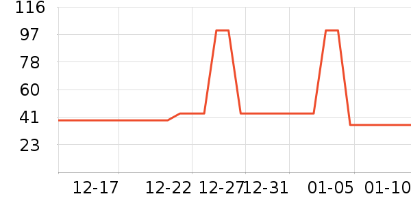 C����������ʷ�۸�