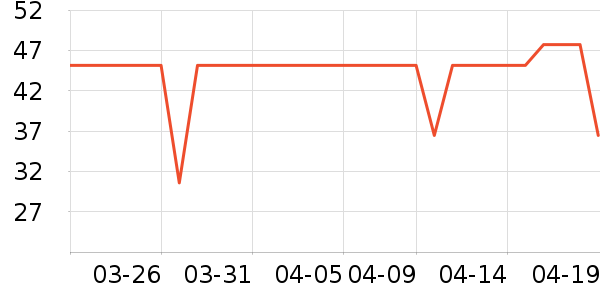 ��޹������ʷ�۸�