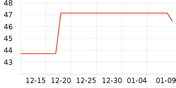 �ٲ�ζ���/������ʷ�۸�