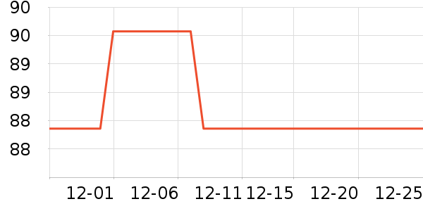 ����˹�¹���ʷ�۸�