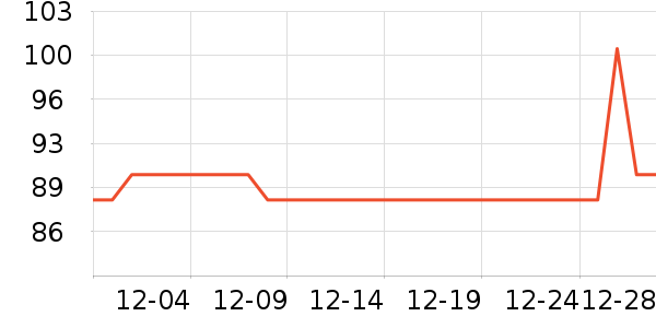 ����˹�¹���ʷ�۸�