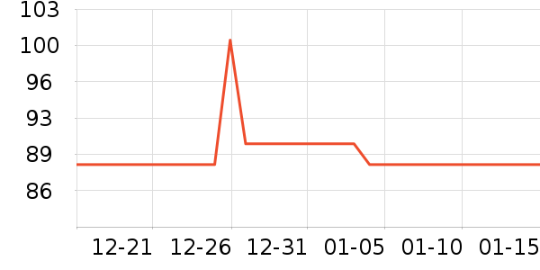 ����˹�¹���ʷ�۸�