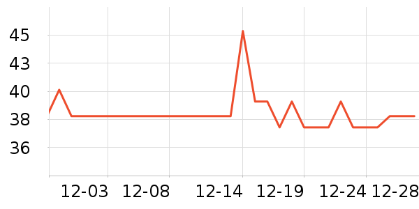 �칷����Ӫ��������ʷ�۸�