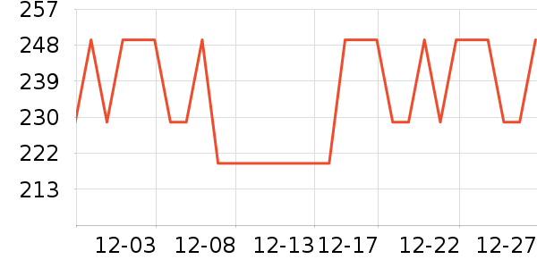 PROIRON�˶�������ʷ�۸�