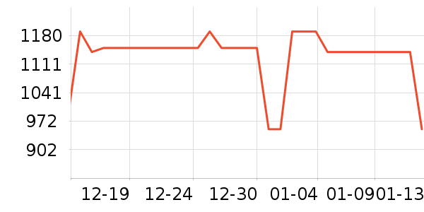 APM Monacoʱ�е�׹/������ʷ�۸�