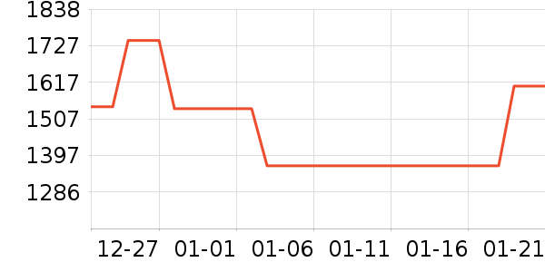 ���������ʷ�۸�