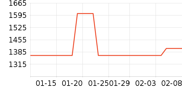 ���������ʷ�۸�