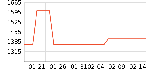 ���������ʷ�۸�