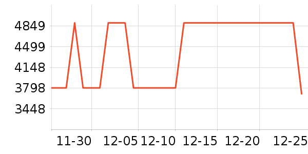����綯��װ����ʷ�۸�