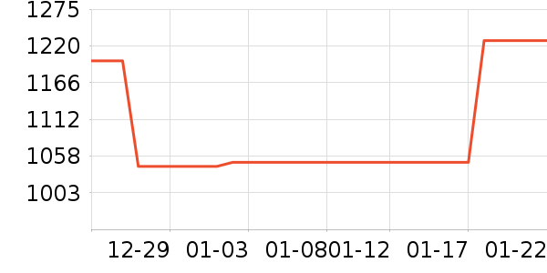 ��ʼ����ʷ�۸�