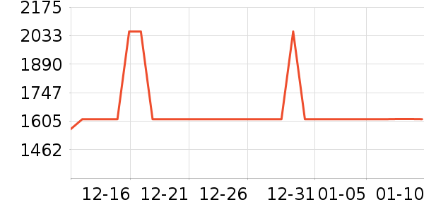 ���������ʷ�۸�