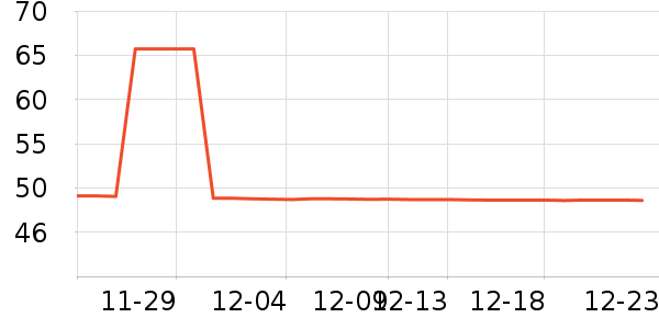 ���������̷���ʷ�۸�