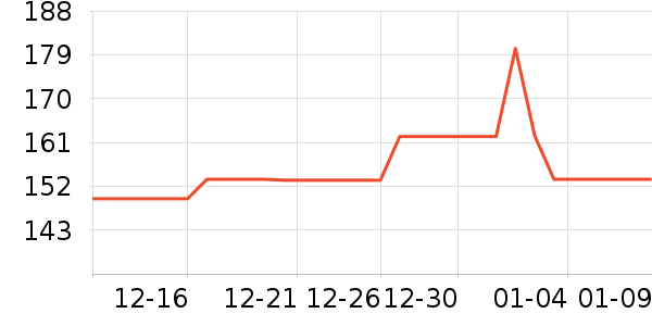 ��԰�����ҵ������ʷ�۸�