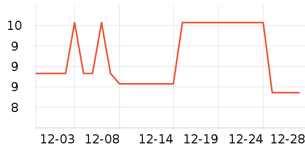 Meisterkoch��๤����ʷ�۸�