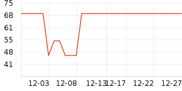 ����������CC/BB˪��ʷ�۸�