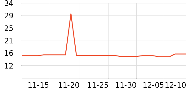 �Ź�������ʷ�۸�