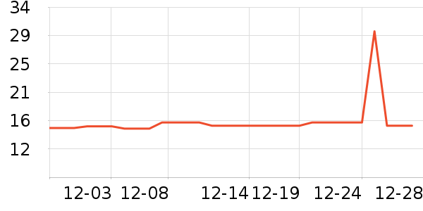 �Ź�������ʷ�۸�