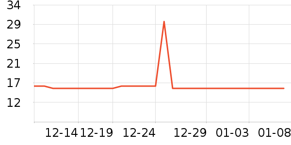 �Ź�������ʷ�۸�