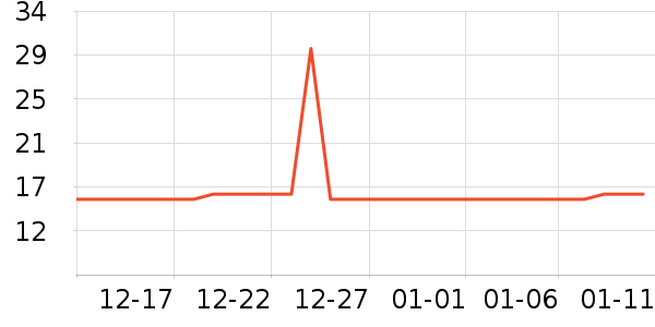 �Ź�������ʷ�۸�