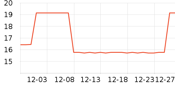 ��ӱ���·�Ƿ����Ѵ�����Ʒ��ʷ�۸�