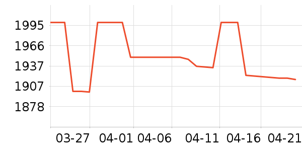 �޼���Ϸ�ֱ���ʷ�۸�