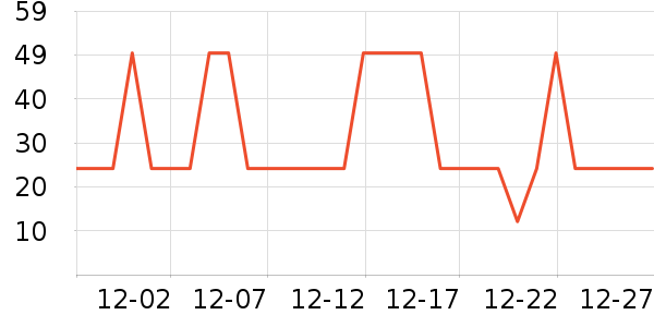 ��������/������ʷ�۸�