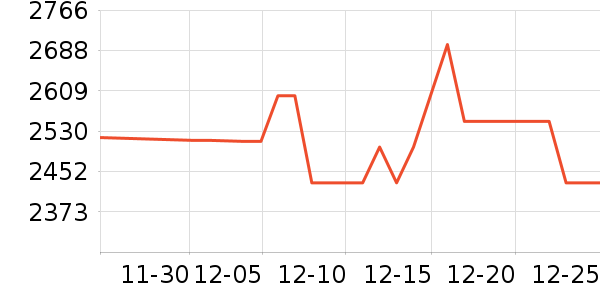 �޼���Ϸ�ֱ���ʷ�۸�