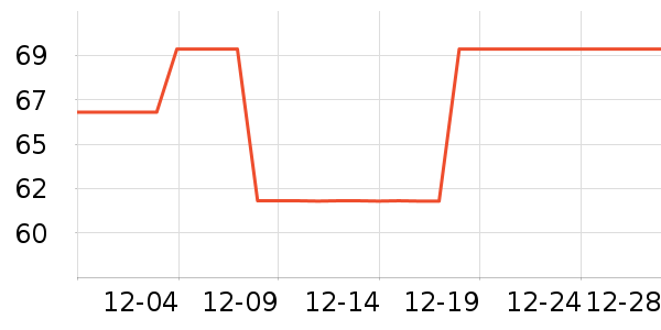 ����������Ʒ��ʷ�۸�