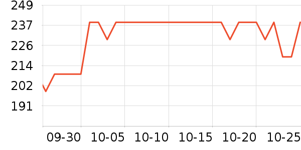 ��������˷���ʷ�۸�