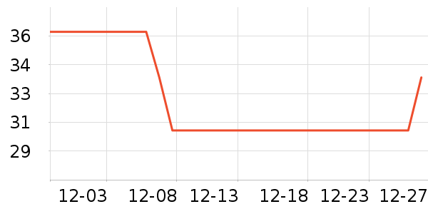 ��һ���ķ��ı���ʷ�۸�