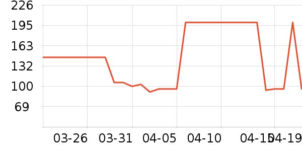 ����ʳƷ���Ѿ���ʷ�۸�