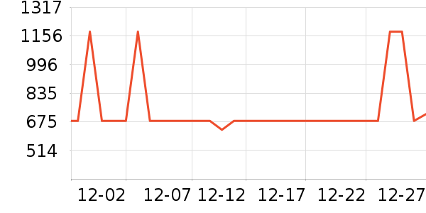 ������ˮ����ʷ�۸�