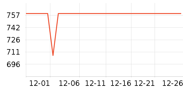 ���ĵ�ѹ������ʷ�۸�