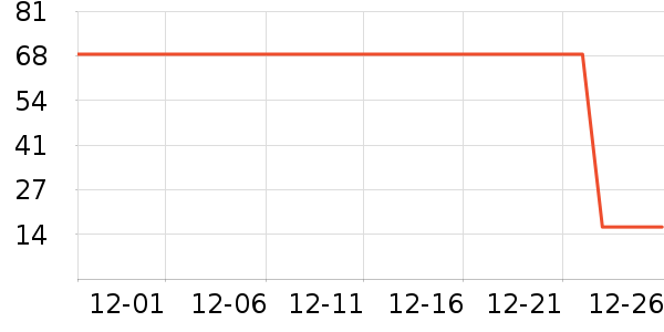 ޱŵ����Ĥ������ʷ�۸�