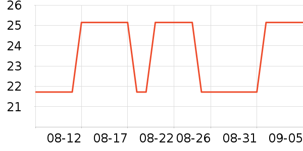 �¼�ʿ���������ʷ�۸�