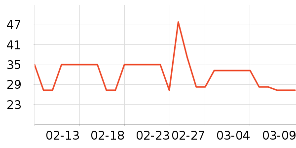 ����ˮ��ʷ�۸�