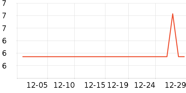 ���ұ���LED����ʷ�۸�