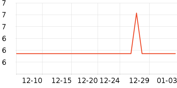 ���ұ���LED����ʷ�۸�