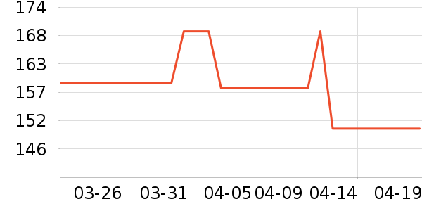 ��Խ���ͻ�е�����ʷ�۸�