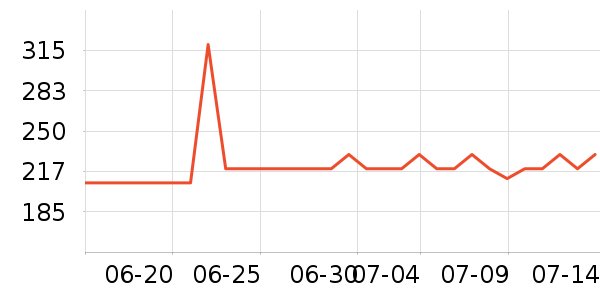 �˶�����Ϸ/��ͨ/����/IP�ܱ���ʷ�۸�