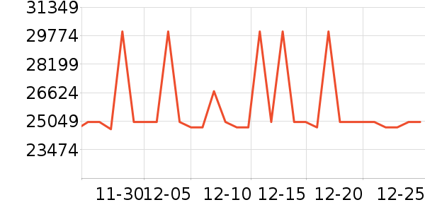 �ʼǱ�������ʷ�۸�