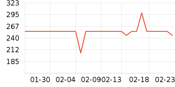 ��СȪ������ʷ�۸�