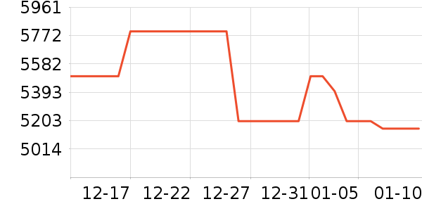 ����ʼǱ�������ʷ�۸�