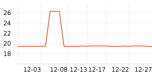 ��¶��������ʷ�۸�