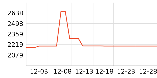 �׾���ʷ�۸�