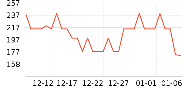 Ѹ��Խ�����ʷ�۸�