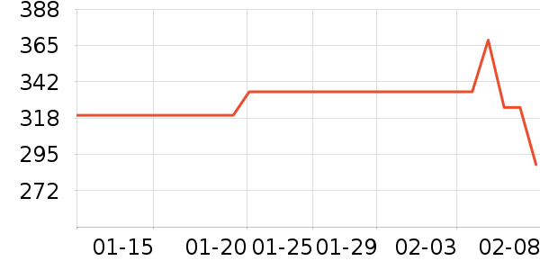 �¹�O����޹������ʷ�۸�